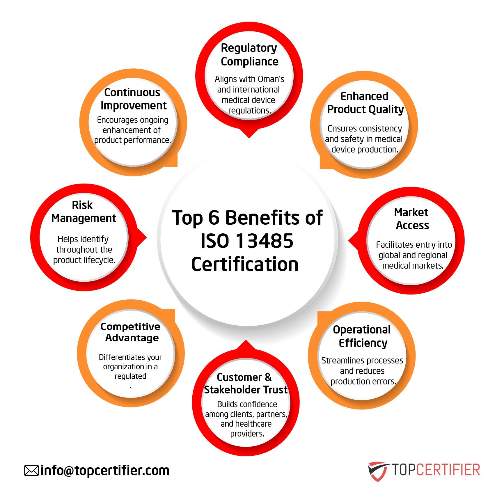 ISO 13485 certification in Lebanon