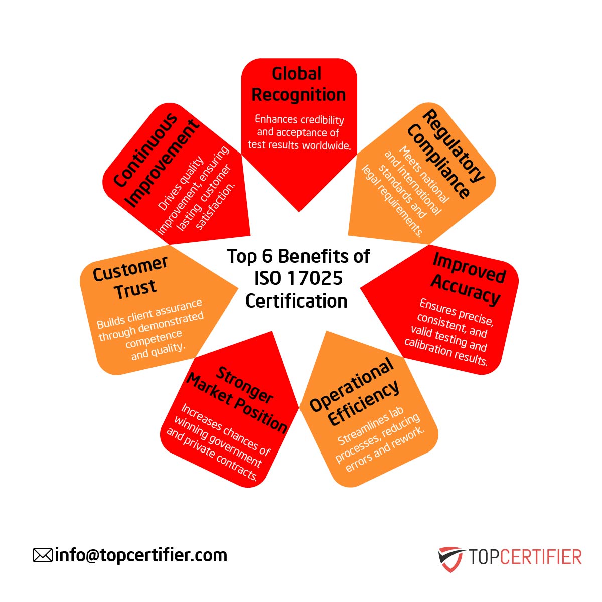 ISO 17025 certification in Lebanon