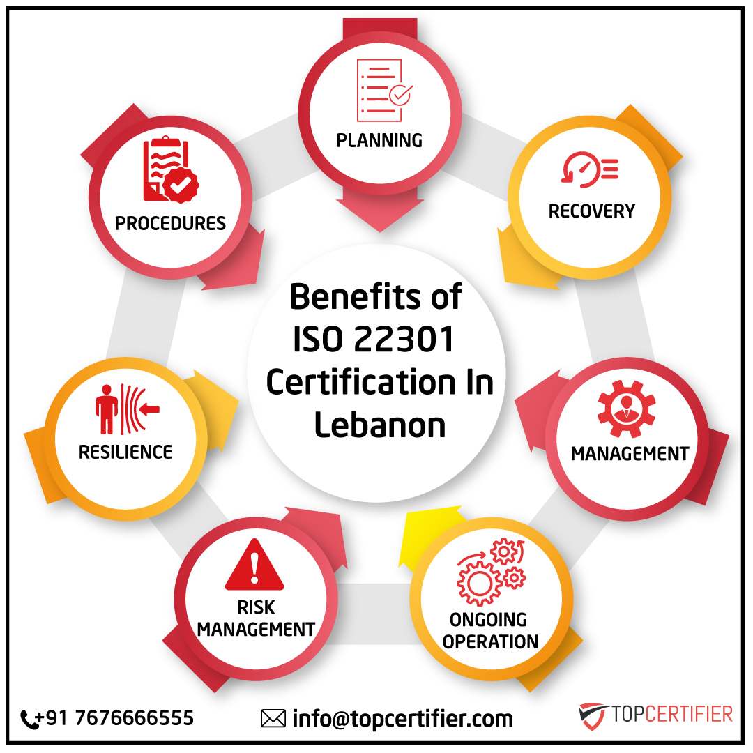 iso 22301 certification in Lebanon