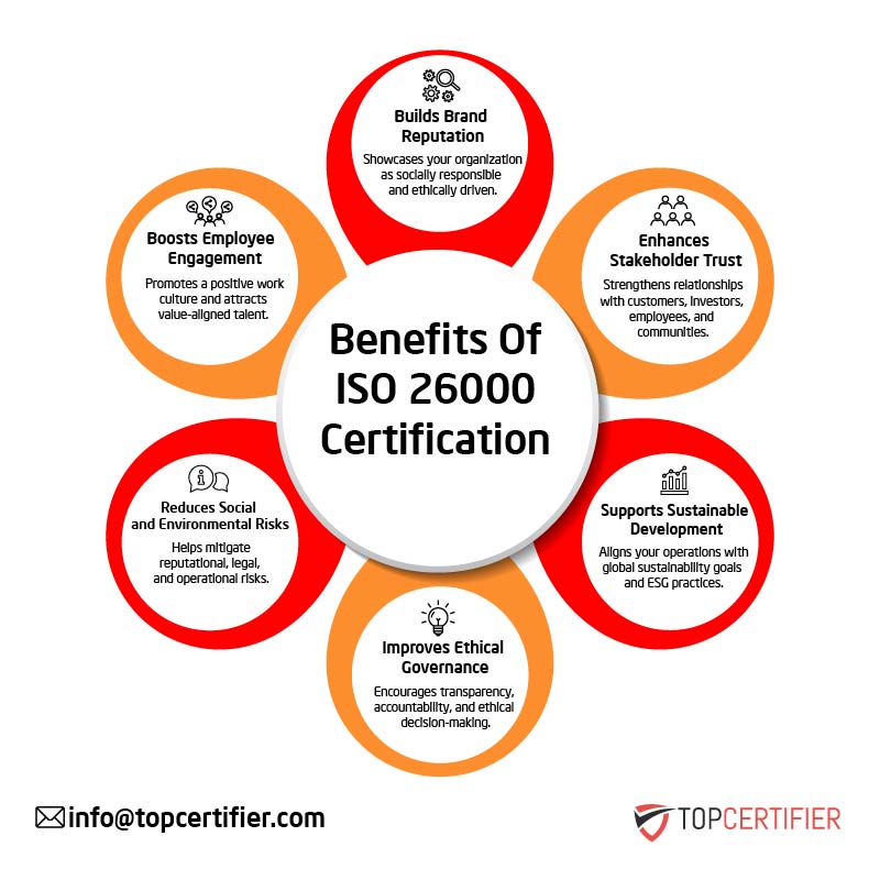 ISO 26000 certification in Lebanon