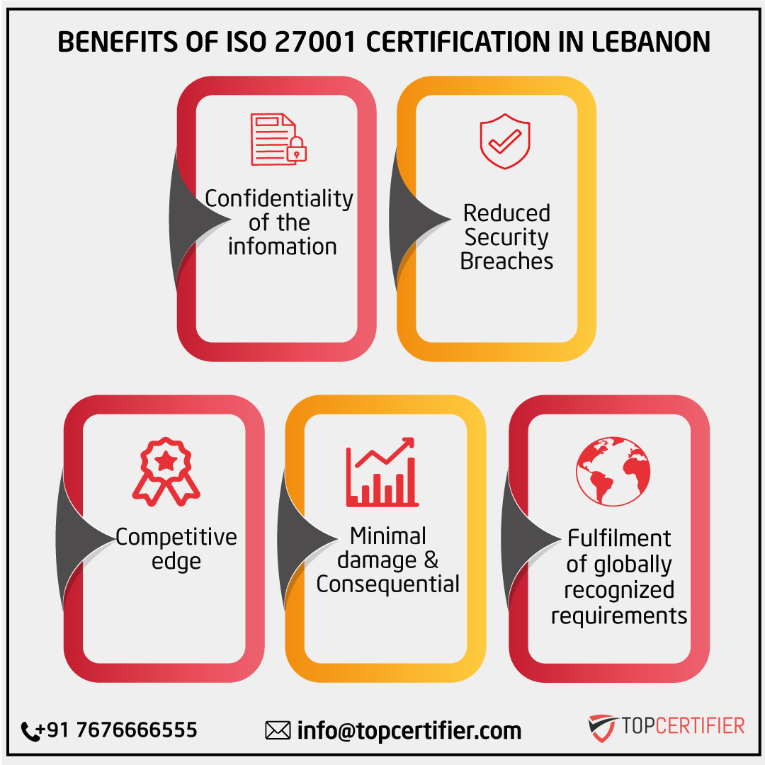 iso 27001 certification in Lebanon
