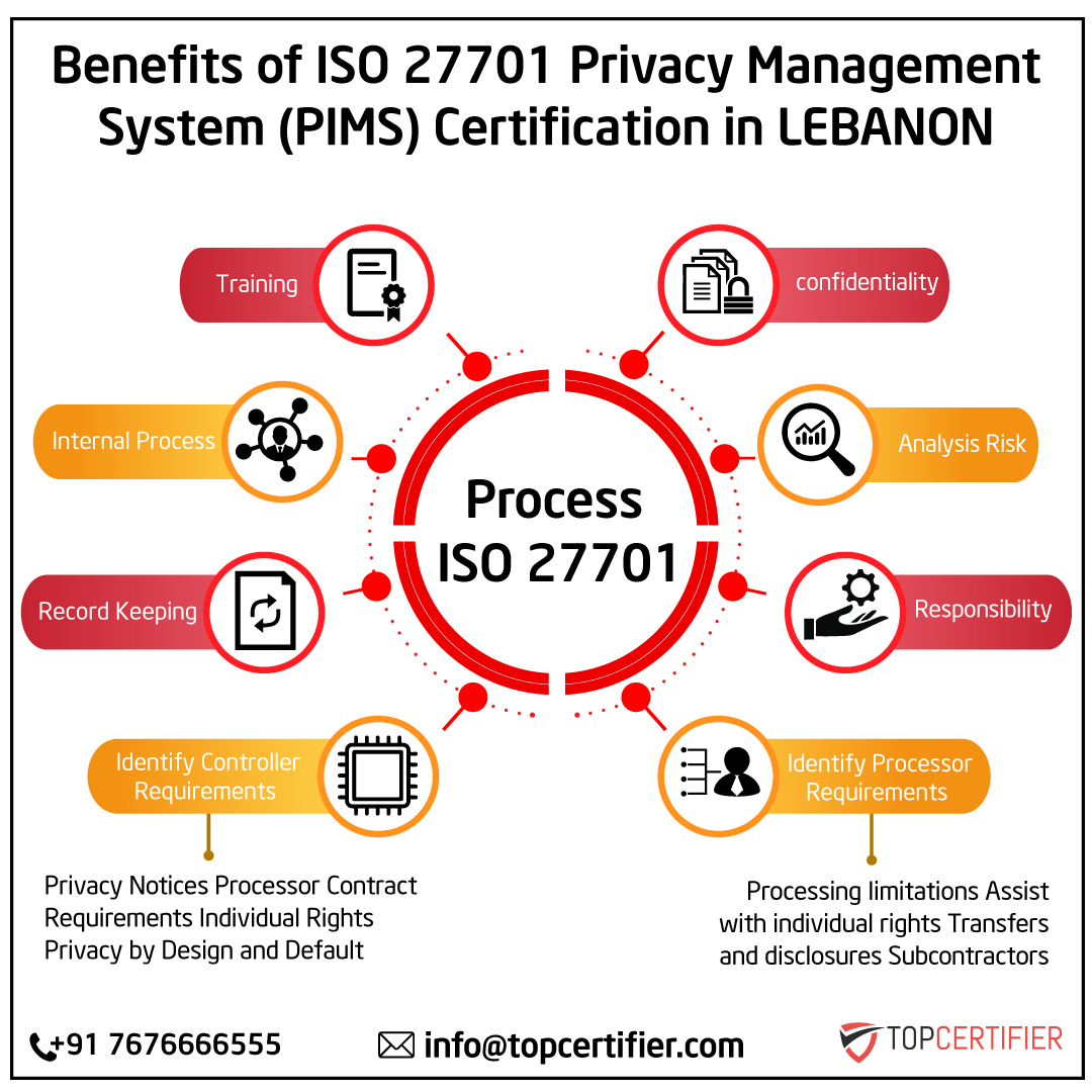 iso 27701 certification in Lebanon