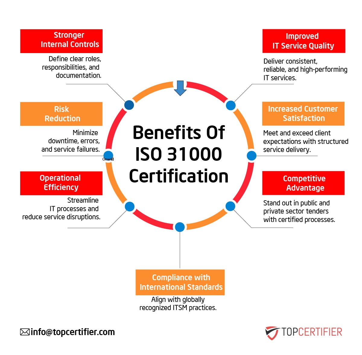 ISO 31000 certification in Lebanon