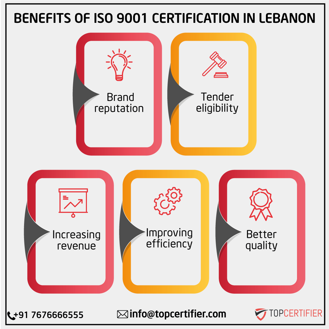 iso 9001 certification in Lebanon