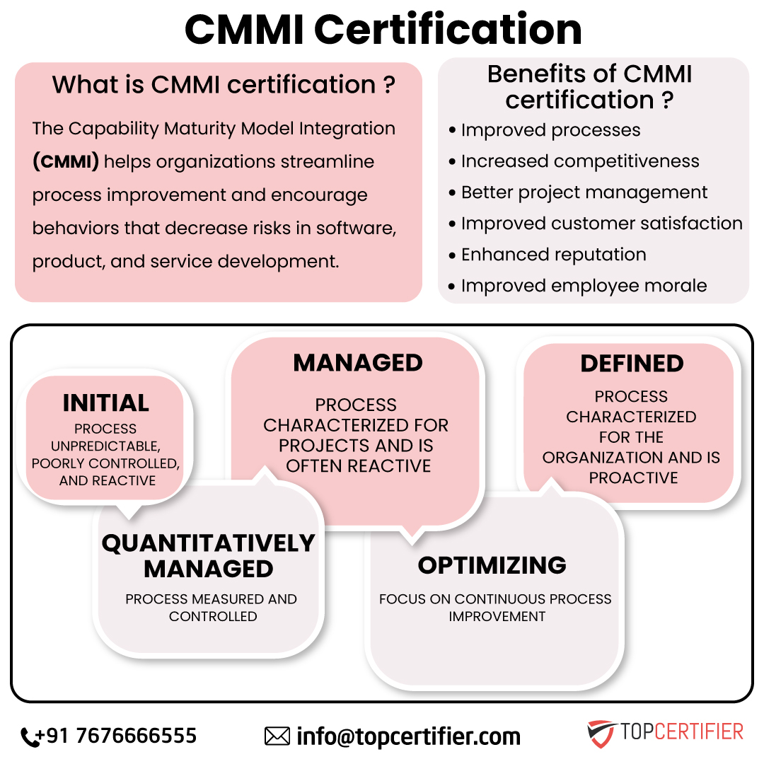 Cmmi certification in Lebanon