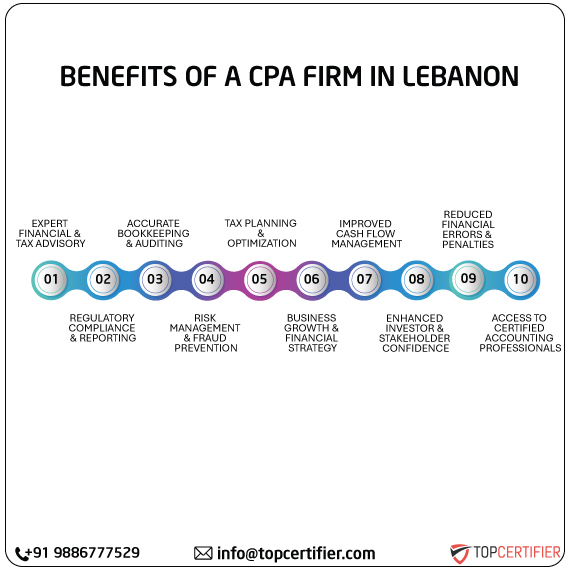 cpa audit service in lebanon