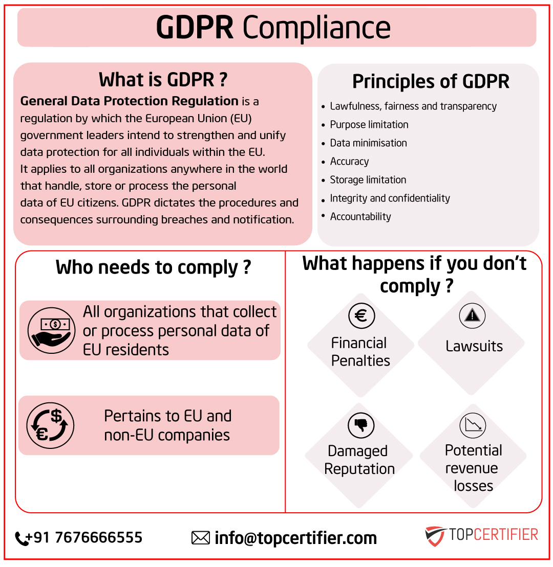 eu-gdpr certification in Lebanon