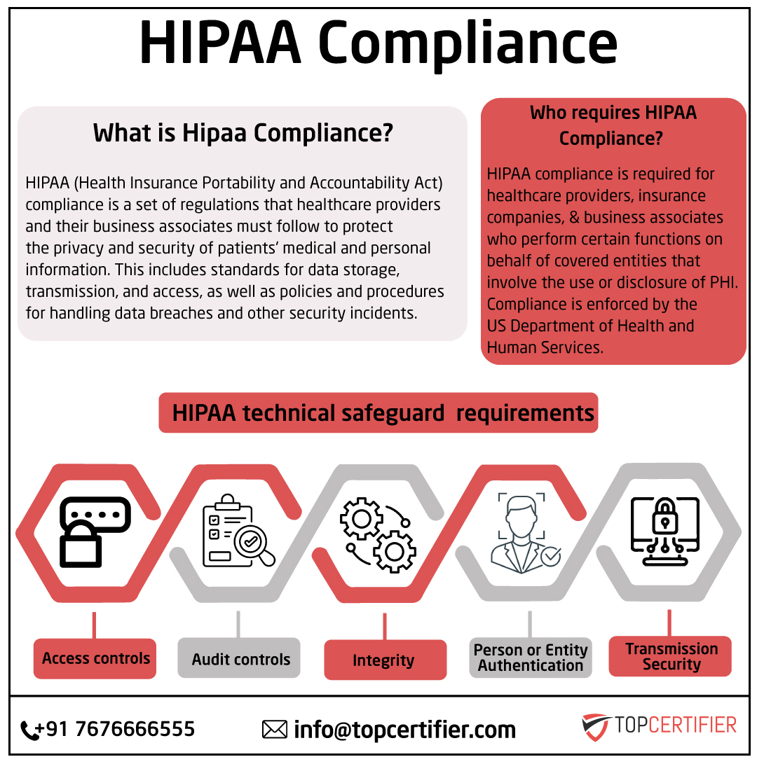 iso hipaa certification in Lebanon