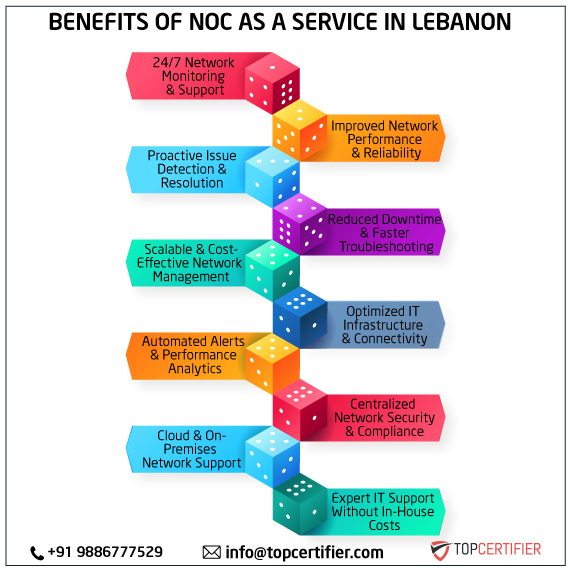 noc as a service in lebanon