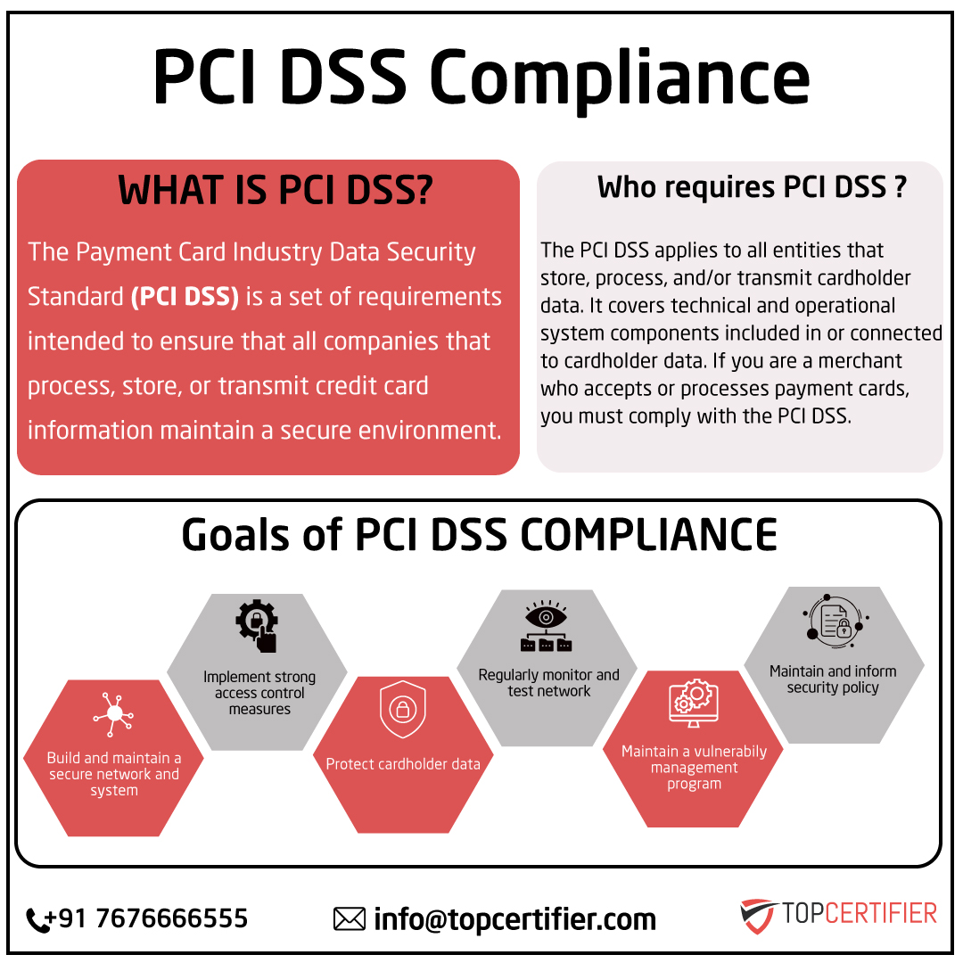 pcidss-certification in Lebanon