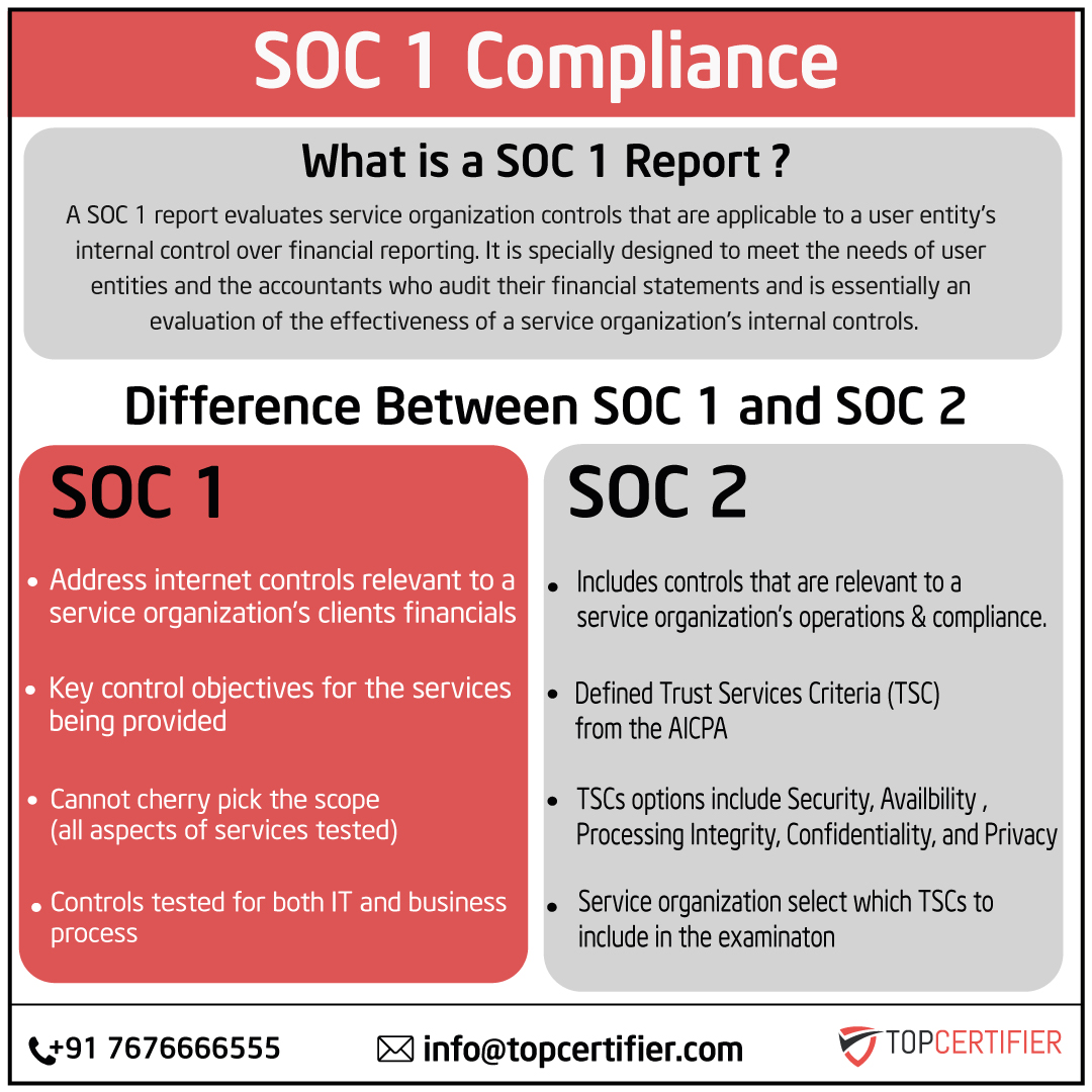 soc-1-certification in Lebanon
