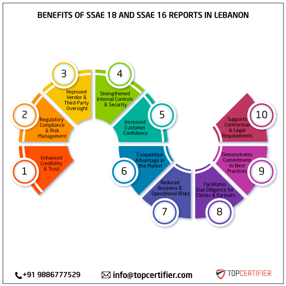 SSAE 18 and SSAE 16 report in lebanon