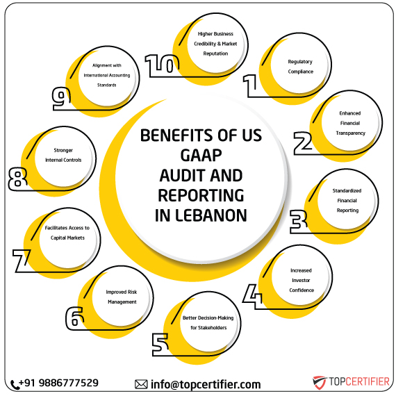 US GAAP in lebanon